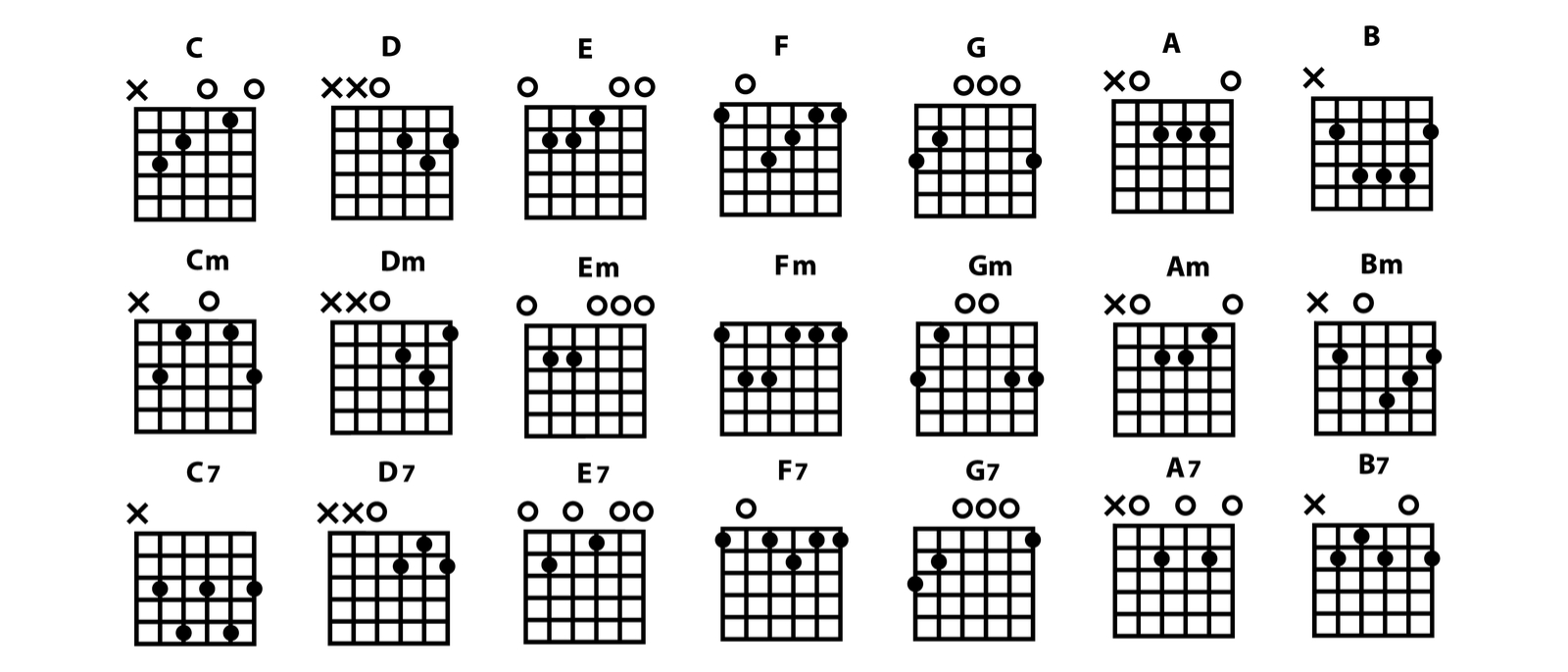 Starting to learn deals guitar