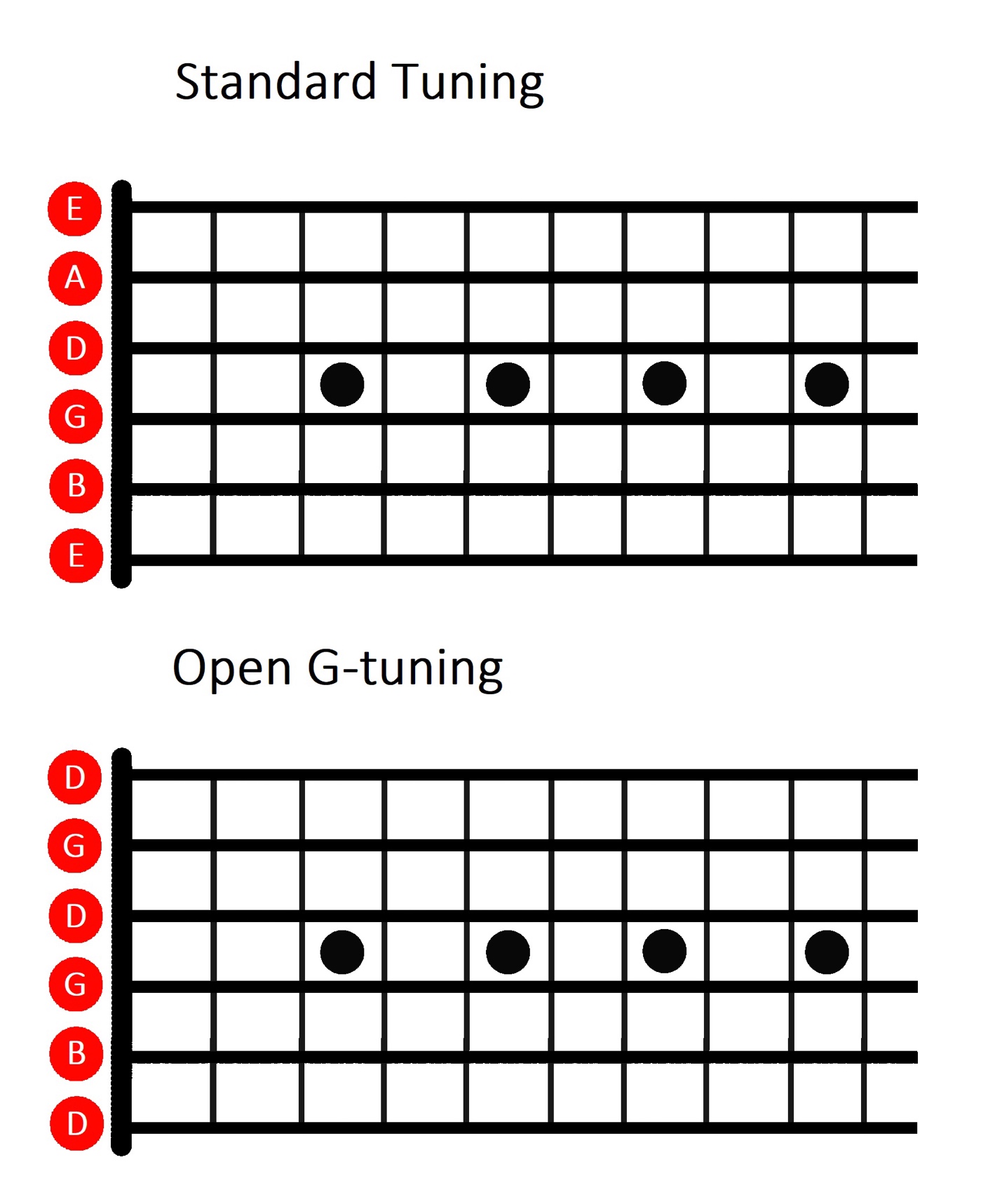 open c tuning guitar chords