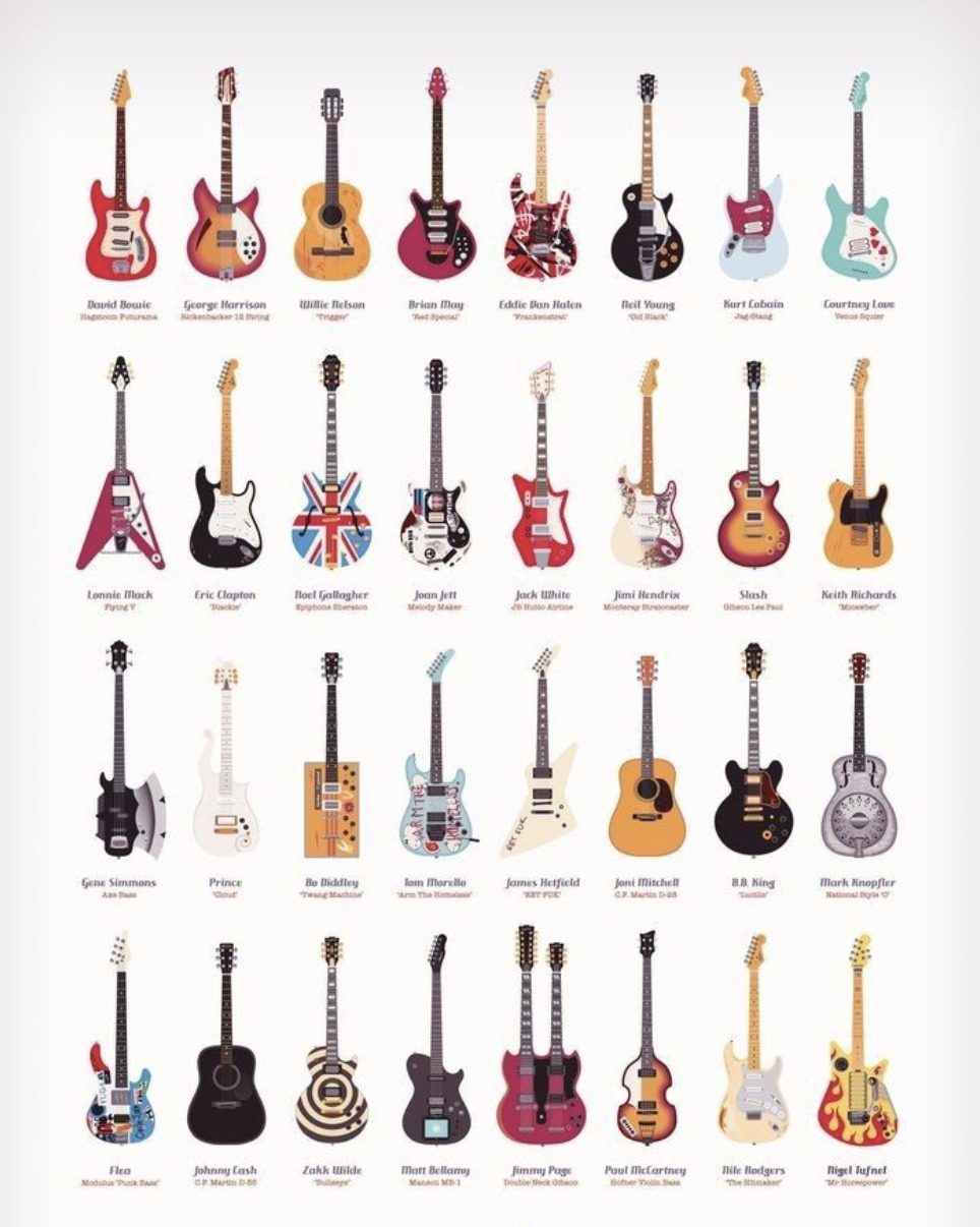 Different Names For Guitars Factory Sale Cityofclovis