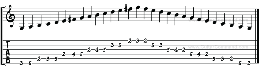 A-sharp/B-flat Major scales for guitar 