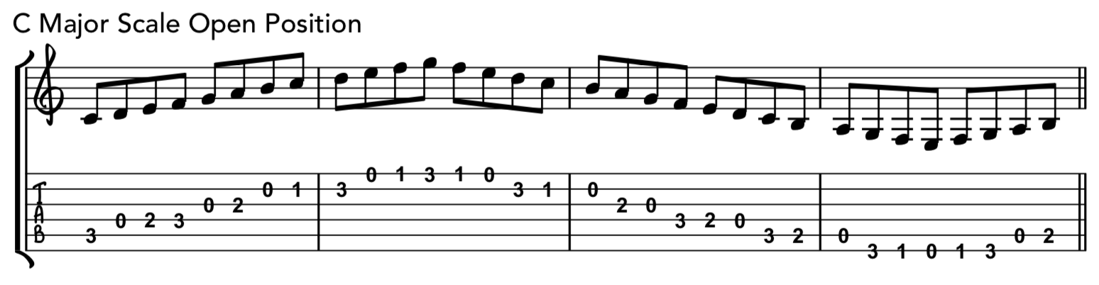 Bb (flat) Major guitar scale