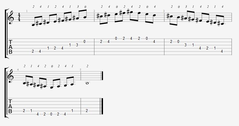 4 Common Scales For Bass Players - How to use scales