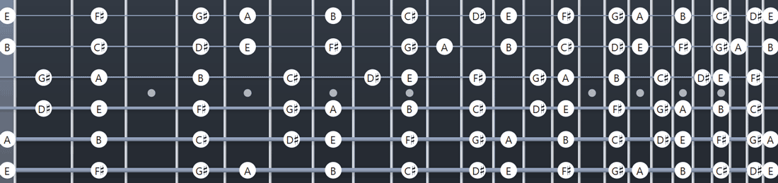 B Flat Major Scale Guitar, Guitar Major Scale