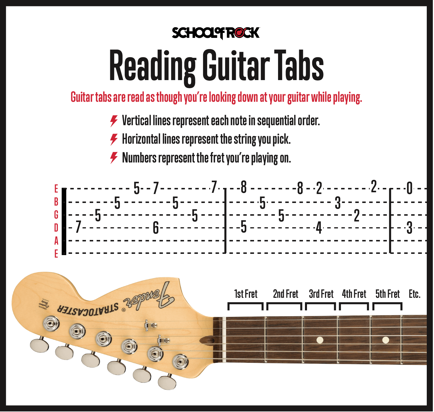 For guitar with tab