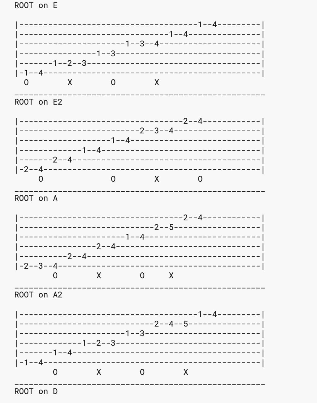  blues pentatonic scales guitar