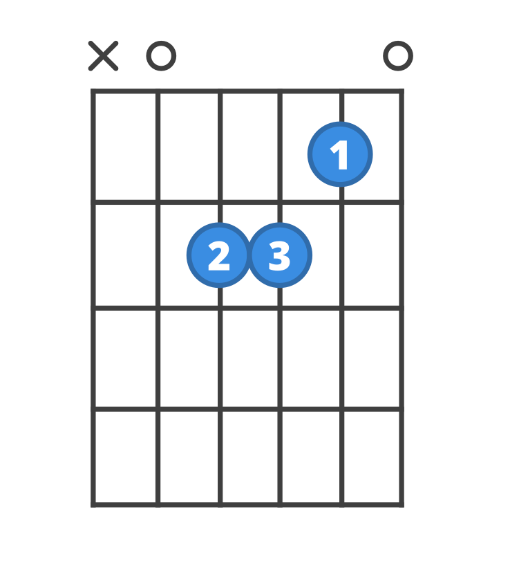 g minor chord on guitar