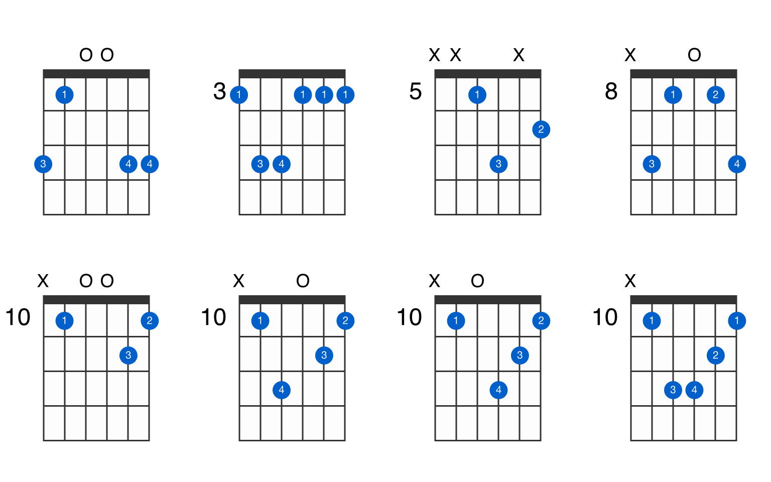 G minor piano chord - Gm, Gm/Bb, Gm/D