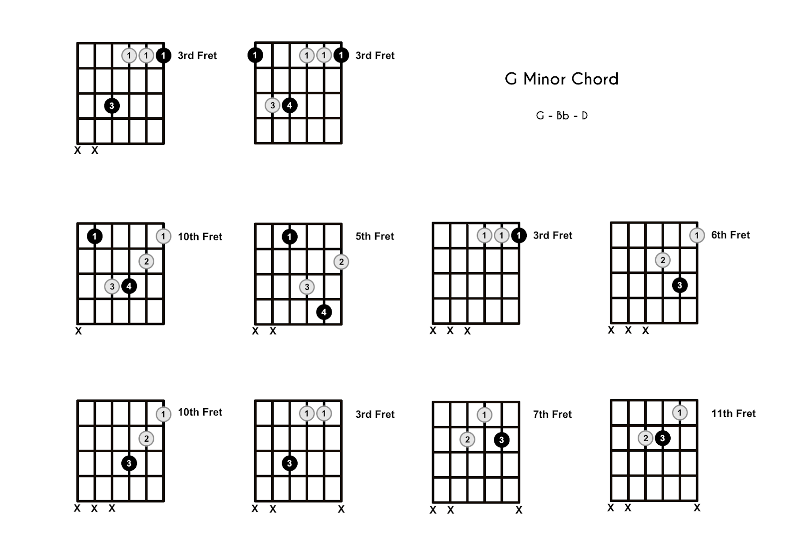 G minor piano chord - Gm, Gm/Bb, Gm/D