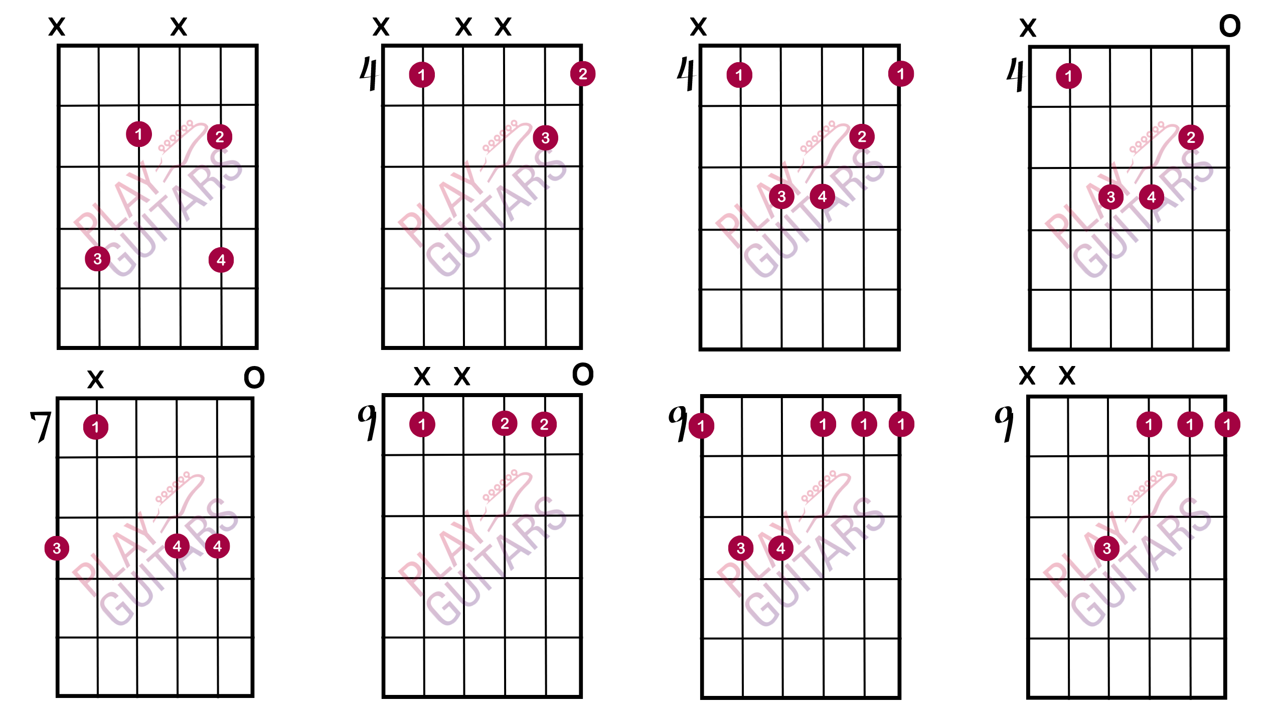 How To Play Barre Chords Play Guitars 