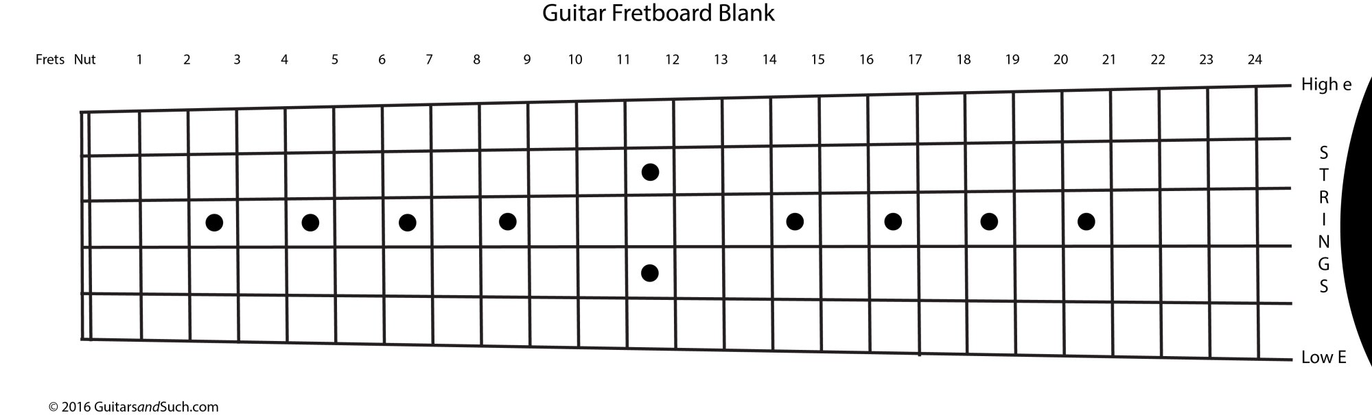 Guitar Notes on Fretboard