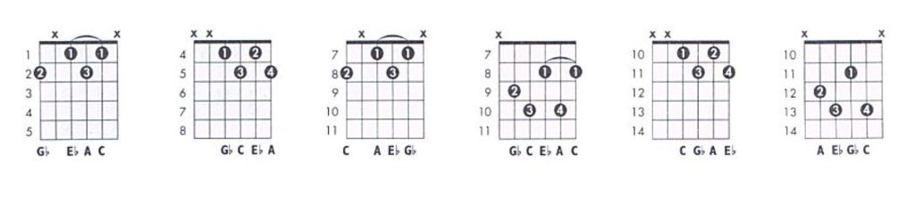 c-diminished-chord-guitar-3-tip-to-become-a-pro-play-guitars