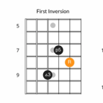 Guitar Chord Inversions