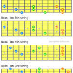 Mastering Guitar Triads Chart