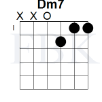 DM7 Guitar Chord