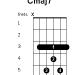 Cmaj7 Guitar Chord