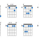 C Sharp Minor Chords